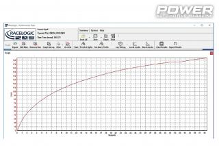 Feature: Performance meters